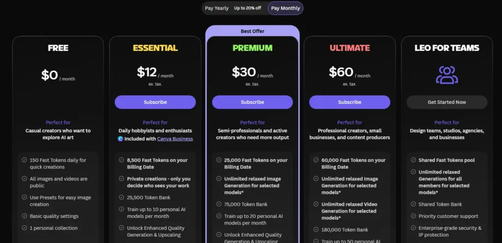 Pricing Analysis Leonardo AI