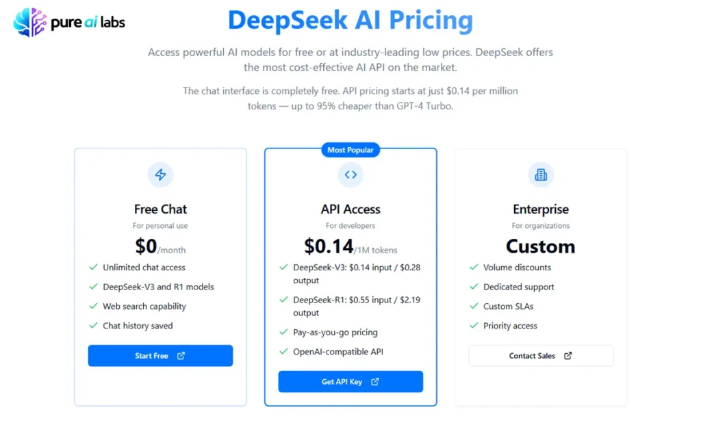 DeepSeek AI Pricing