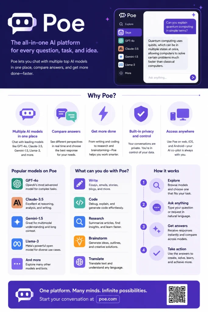 What Is Poe AI?