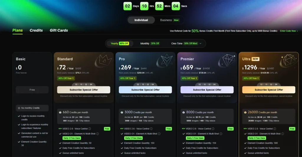How the Credit System Works and What It Actually Costs