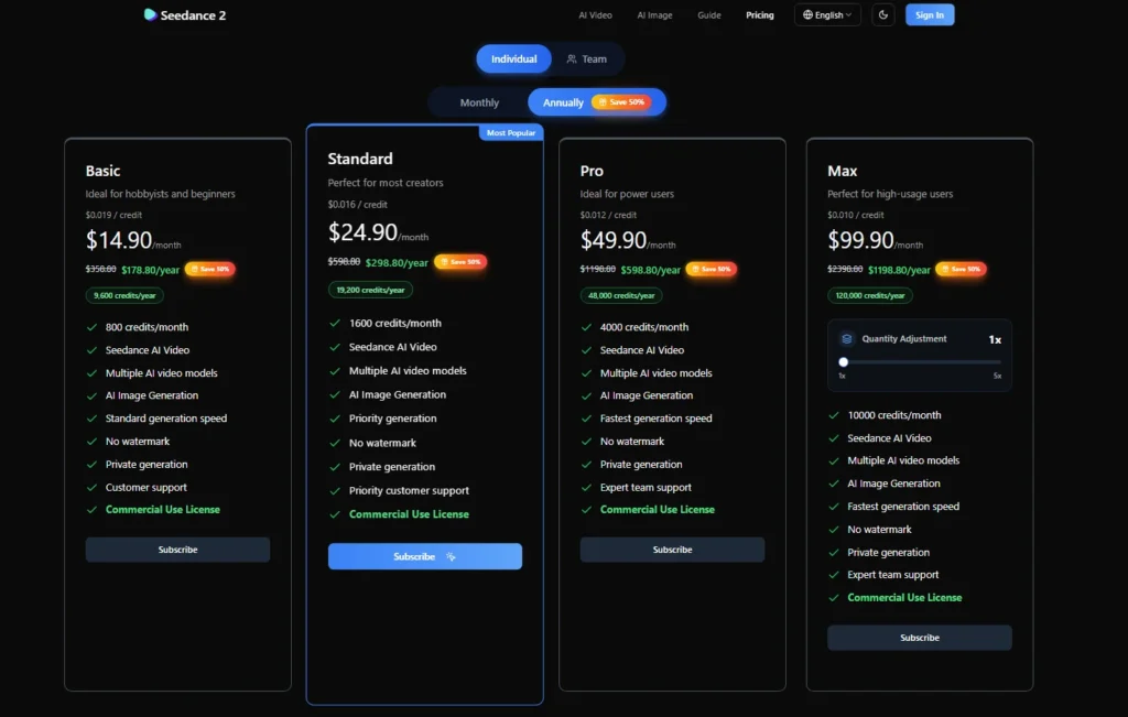 Revised Access, Pricing